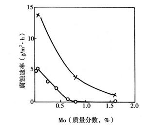 开云 开云体育平台不锈钢的主要组成元素(图10)