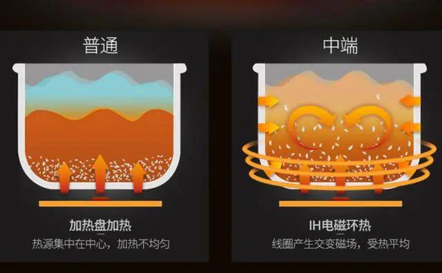 哪款电饭煲Kaiyun 开云煮饭最香？品牌型号大盘点帮你选出心头好！(图8)