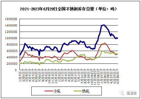 开云APP 开云官网入口生意社：产能过剩内外需求疲软 上半年不锈钢板弱势下行(图1)