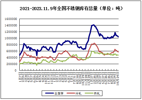 生意社：本周不锈钢小幅下跌（116-11Kaiyun 开云10）(图1)