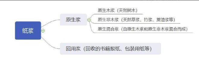 央Kaiyun 开云体育视曝光“毒纸巾”比抹布还脏用多了还致癌别再整箱往家扛了(图13)