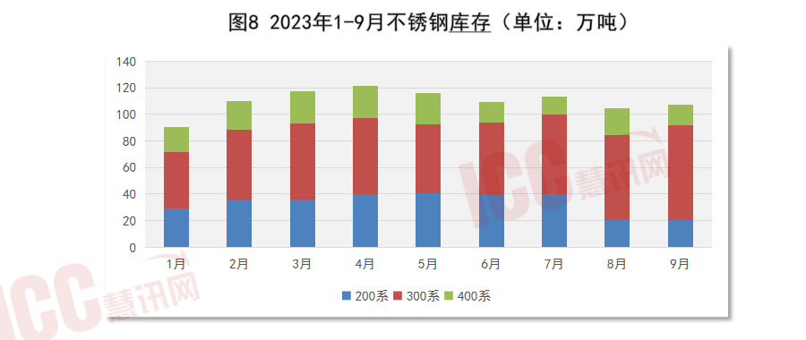 瑞达恒研究院丨全国不锈钢板价格走势分析月度报告（23年10月）开云 开云体育平台(图9)
