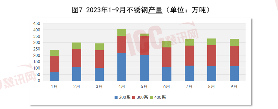 瑞达恒研究院丨全国不锈钢板价格走势分析月度报告（23年10月）开云 开云体育平台(图8)