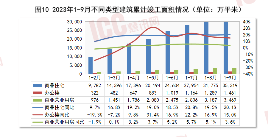 瑞达恒研究院丨全国不锈钢板价格走势分析月度报告（23年10月）开云 开云体育平台(图11)