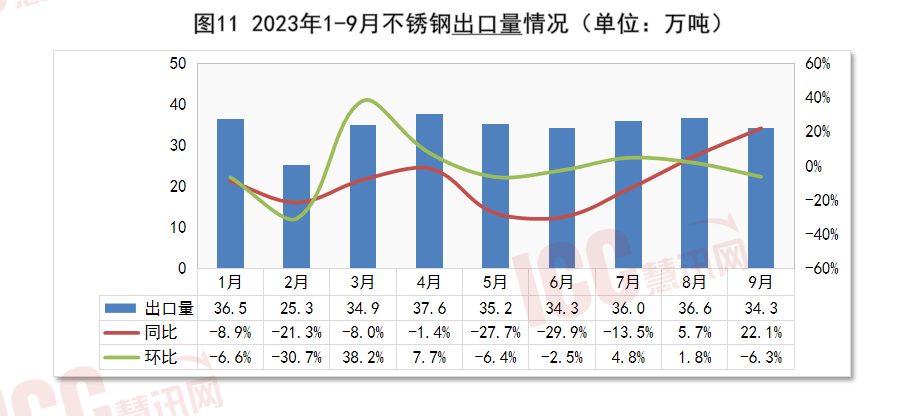 瑞达恒研究院丨全国不锈钢板价格走势分析月度报告（23年10月）开云 开云体育平台(图12)