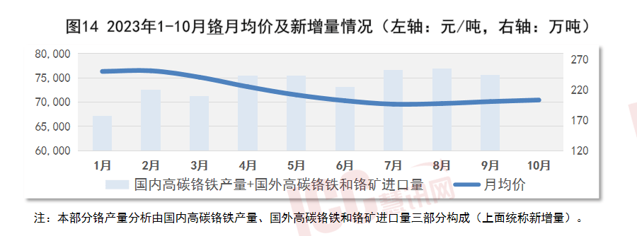 瑞达恒研究院丨全国不锈钢板价格走势分析月度报告（23年10月）开云 开云体育平台(图15)