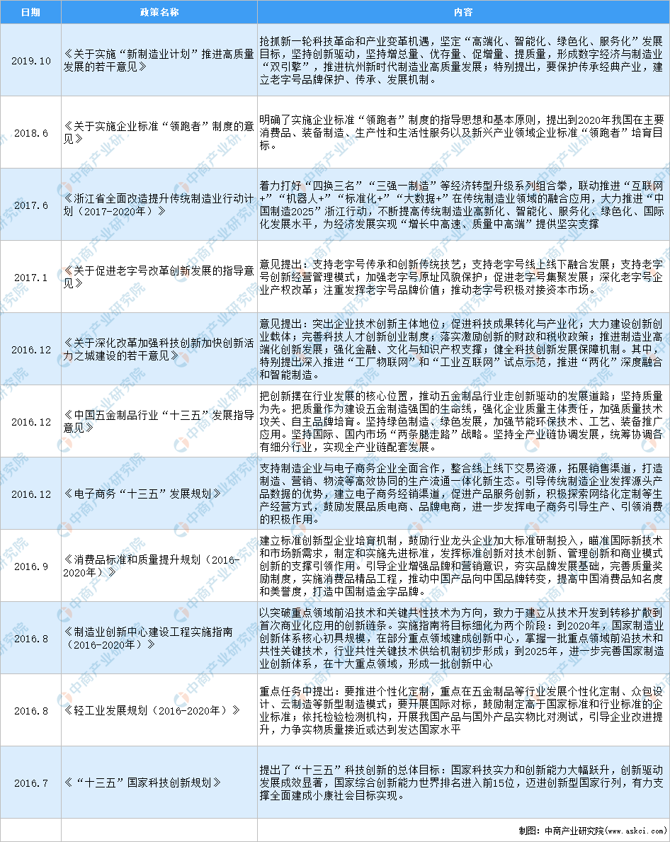 开云 开云体育官网2020年中国五金行业最新政策汇总一览（图）(图1)