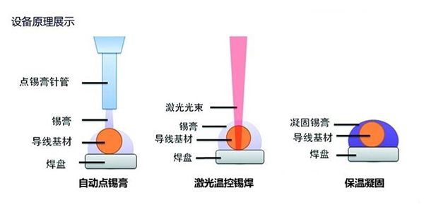 激光焊锡与激光焊接的区别及应用开云体育 开云官网(图1)