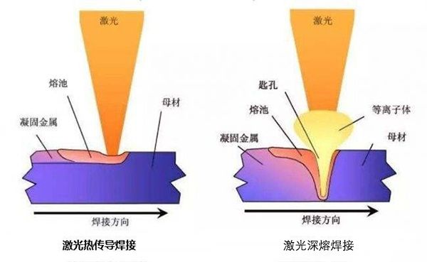 激光焊锡与激光焊接的区别及应用开云体育 开云官网(图2)