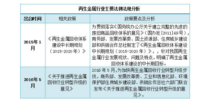 我国再生金属行业规模为68996开云 开云体育平台亿元(图1)