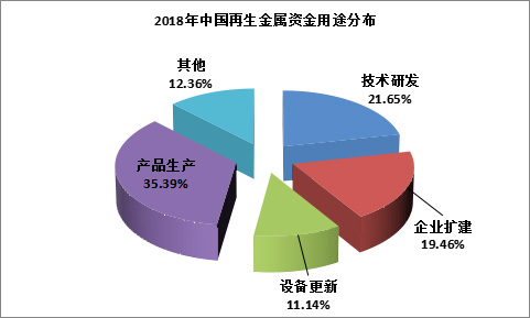 我国再生金属行业规模为68996开云 开云体育平台亿元(图2)