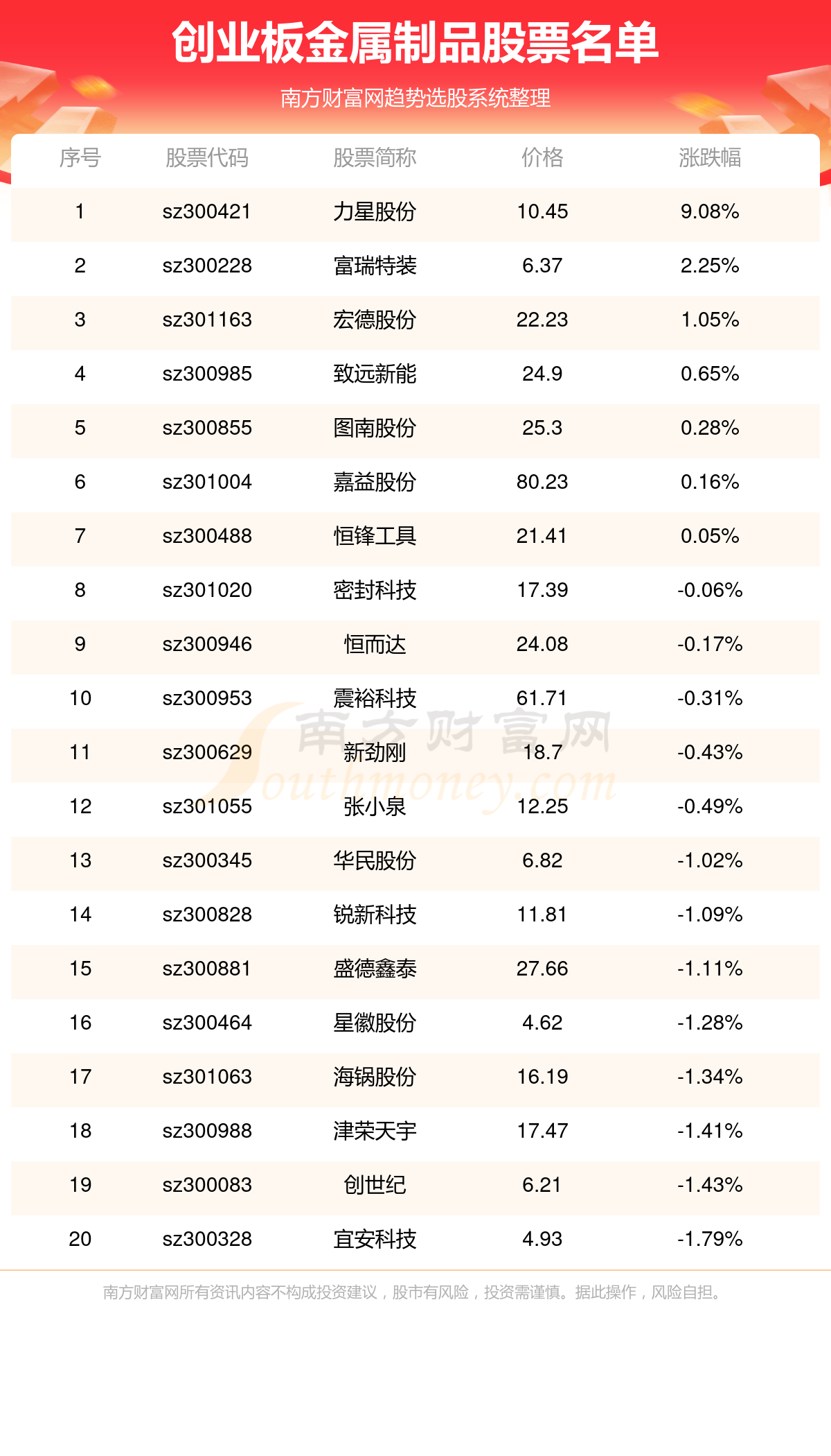 开云体育 开云官网创业板金属制品一览代码查询(530)(图1)