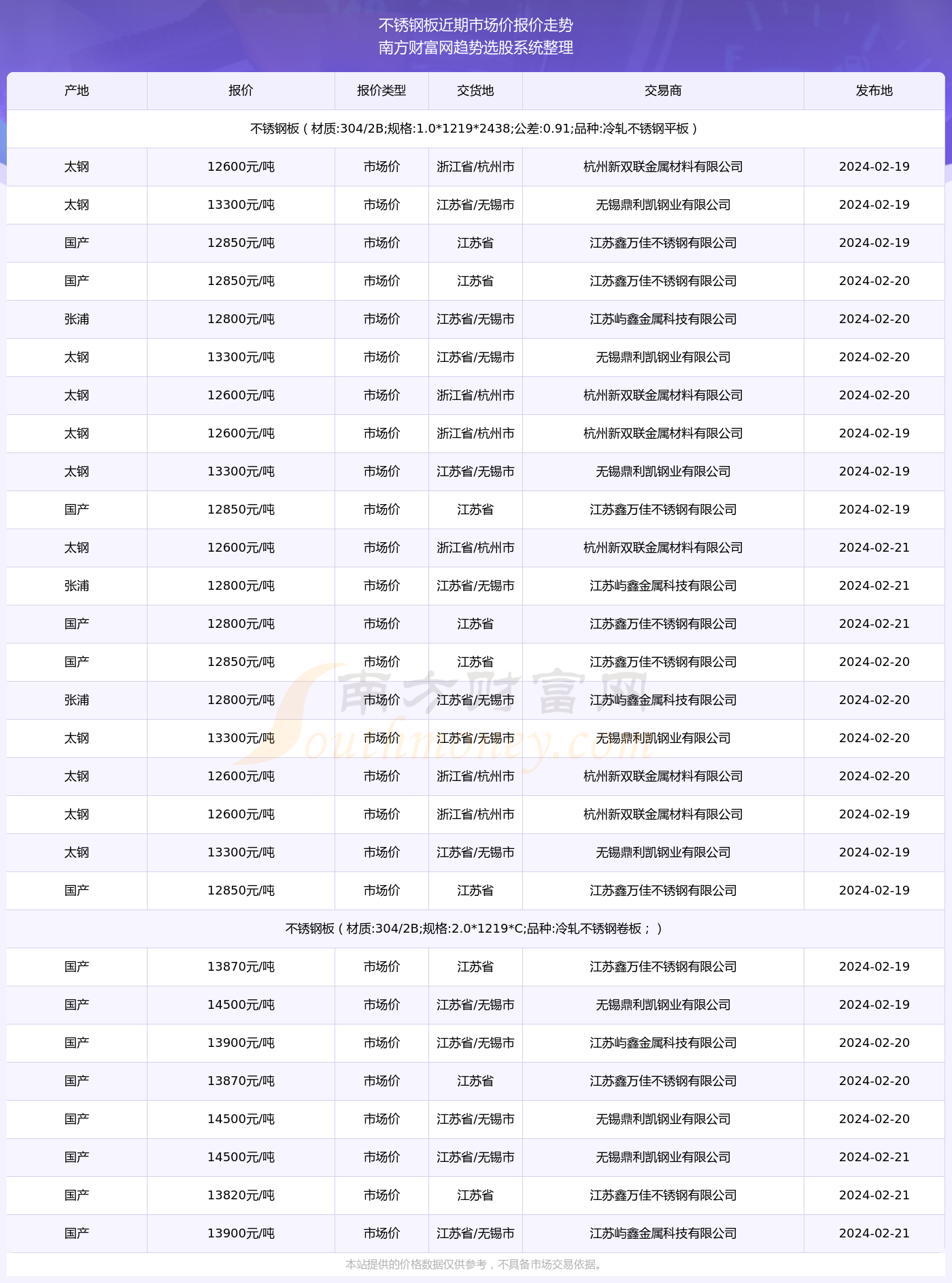 不锈钢板市场价报价动态（Kaiyun 开云体育2024年2月21日）(图2)